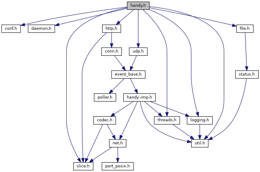 include-relationship
