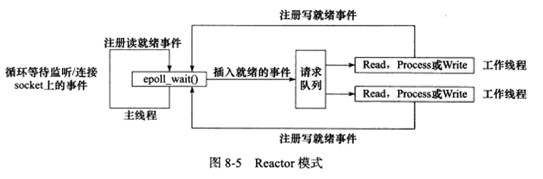 Reactor