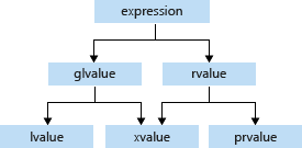 Value-categories