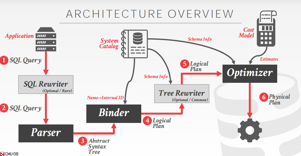 image-20210425235809978