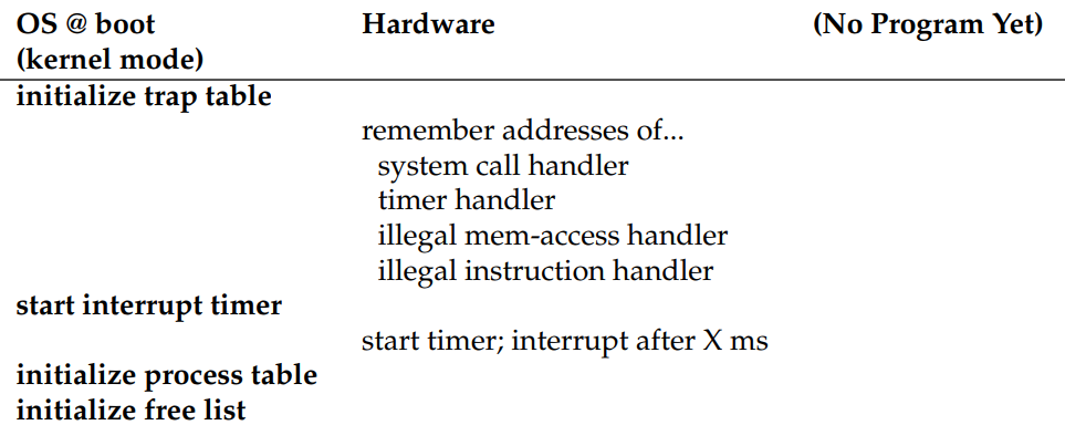 Hardware OS interaction